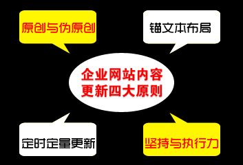網站內容更新原則.jpg