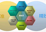 企業營銷網站怎么做才好？